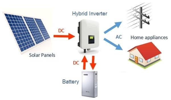 hybridsolarbatterysystemdiagram